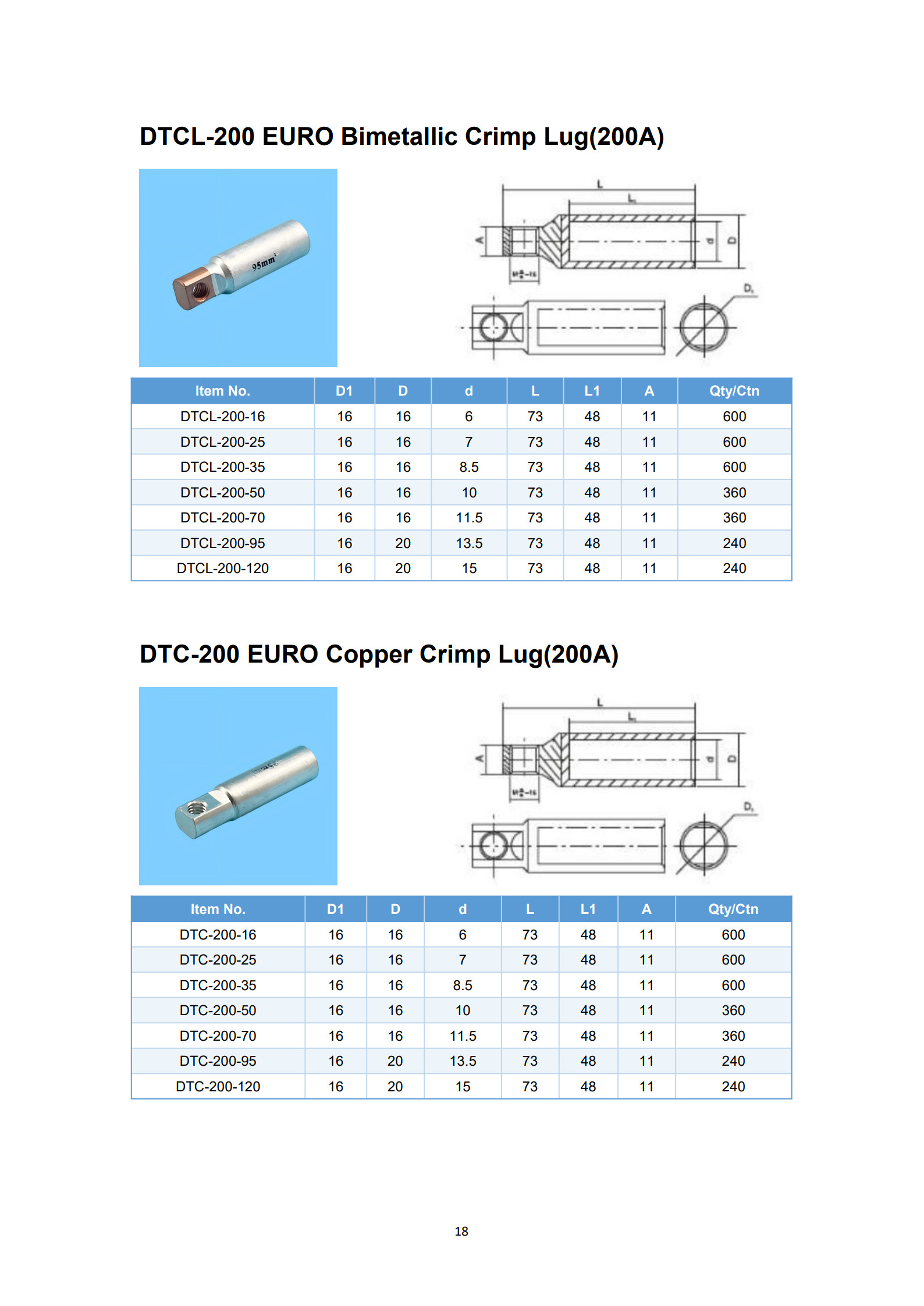 DTC-200 Copper Cable Lugs American Standard detail 1